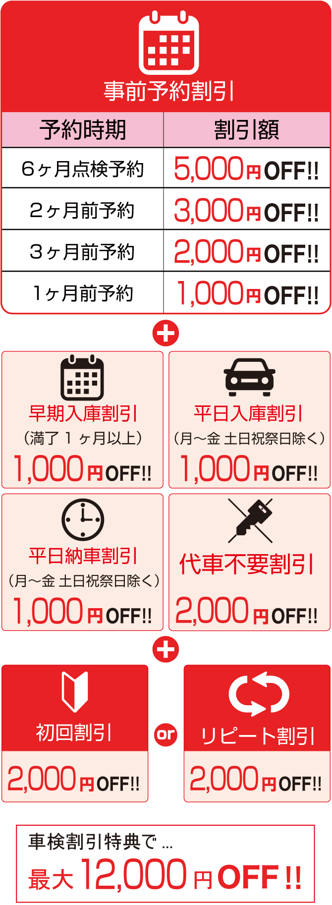 車検割引特典一覧